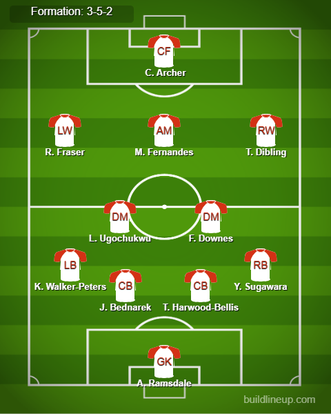 Bournemouth vs Southampton Predicted Lineups. Image Credits:- Buildlineup.com.