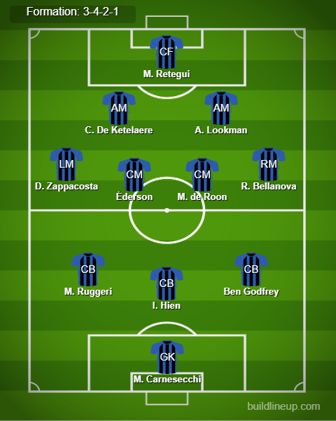 Arsenal Predicted Lineup vs Atalanta. Image Credits:- Buildlineup.com.