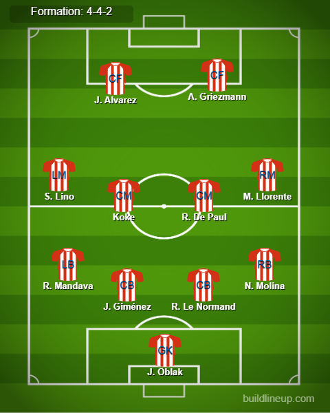 Atletico Madrid vs Real Madrid Predicted Lineups. Image Credits:- Buildlineup.com.