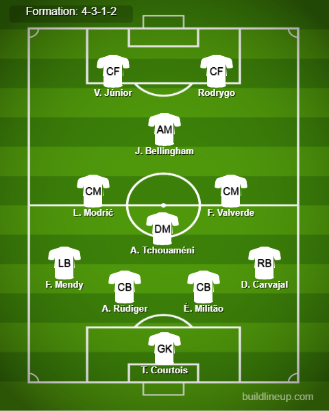 Atletico Madrid vs Real Madrid Predicted Lineups. Image Credits:- Buildlineup.com.