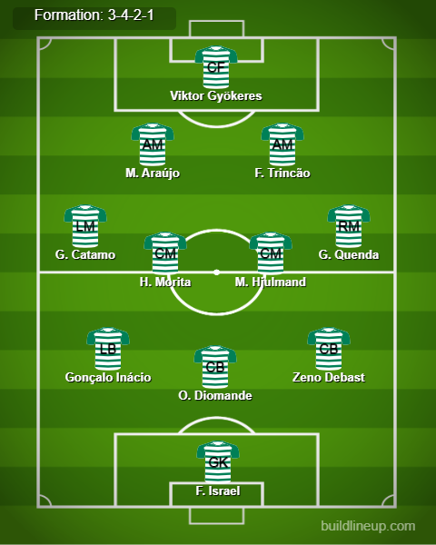 Sporting Predicted Lineup vs PSV. Image Credits:- Buildlineup.com.