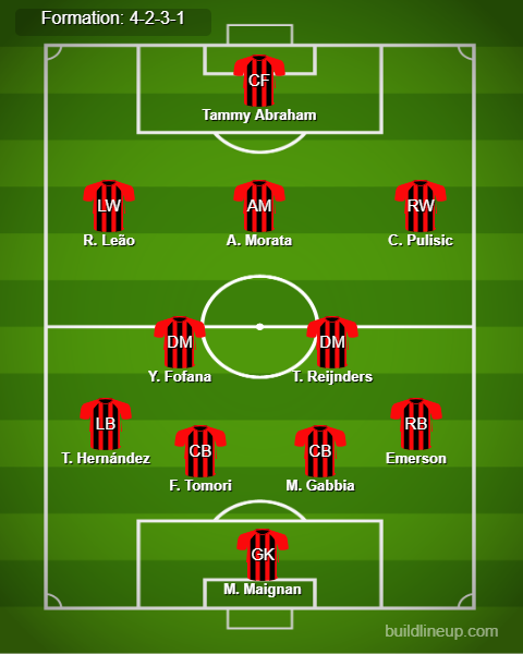 Leverkusen vs AC Milan Predicted Lineups. Image Credits:- Buildlineup.com.