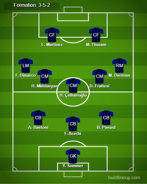 Inter Milan Predicted Lineup vs Crvena Zvezda. Image Credits:- Buildlineup.com.