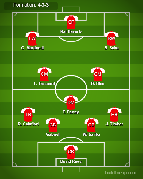 Arsenal vs PSG Predicted Lineups. Image Credits:- Buildlineup.com. 