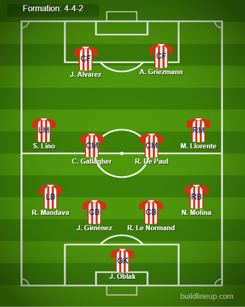 Atletico Madrid Predicted Lineup vs Benfica. Image Credits:- Buildlineup.com.