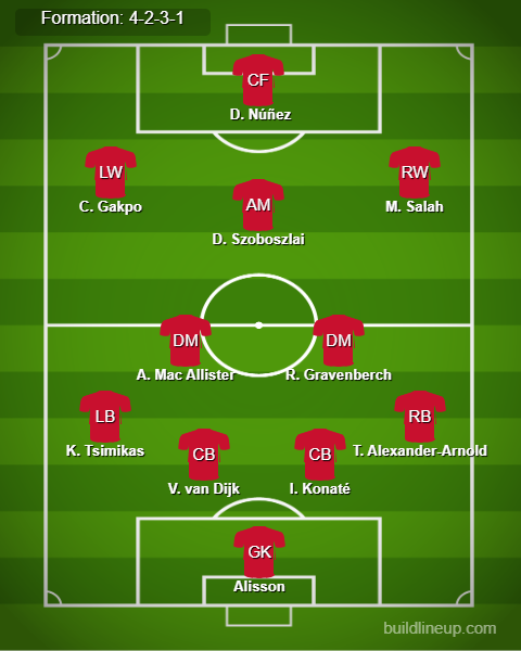 Liverpool Predicted Lineup vs Bologna. Image Credits:- Buildlineup.com. 