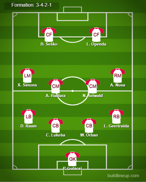 RB Leipzig vs Juventus Predicted Lineups. Image Credits:- Buildlineup.com.