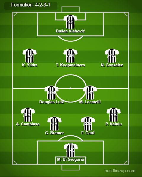 RB Leipzig vs Juventus Predicted Lineups. Image Credits:- Buildlineup.com.