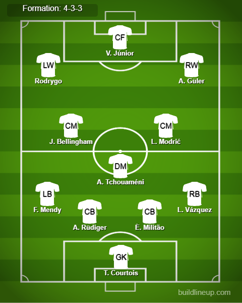 Real Madrid Predicted Lineup vs Lille. Image Credits:- Buildlineup.com.