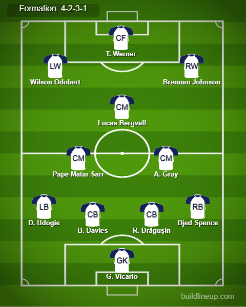 Tottenham Predicted Lineup vs Qarabag. Image Credits:- Buildlineup.com.