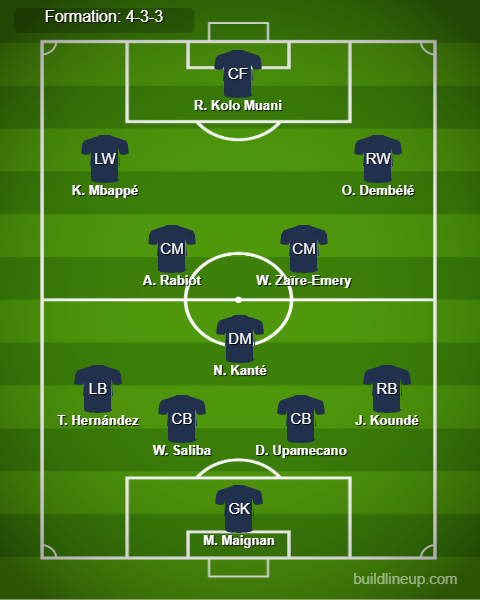 France vs Italy Predicted Lineups. Image Credits:- Buildlineup.com.