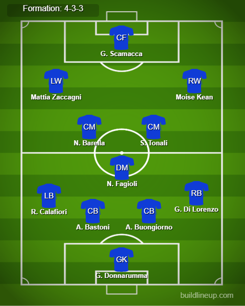 France vs Italy Predicted Lineups. Image Credits:- Buildlineup.com.