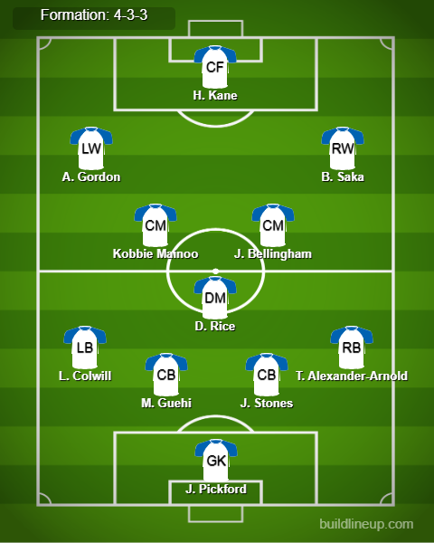 England Predicted Lineup vs Ireland. Image Credits:- Buildlineup.com.