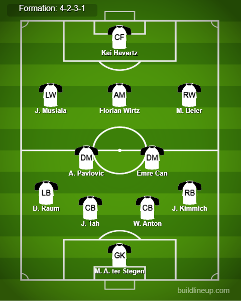 Germany Predicted Lineup vs Hungary. Image Credits:- Buildlineup.com.