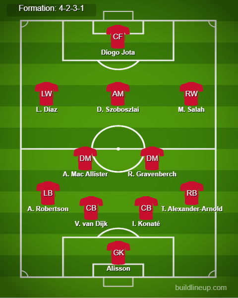 Liverpool vs Nottingham Predicted Lineups. Image Credits:- Buildlineup.com.