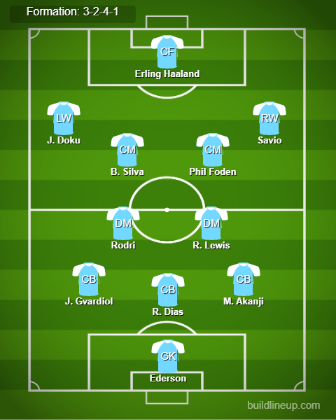 Man City Predicted Lineup vs Arsenal. Image Credits:- Buildlineup.com.