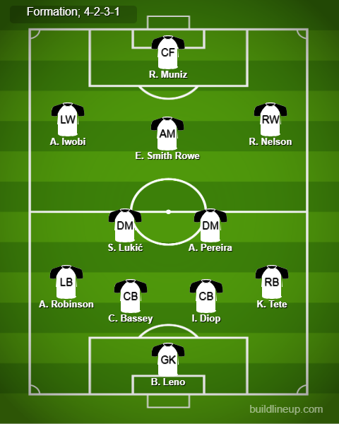 Fulham vs West Ham Predicted Lineups. Image Credits:- Buildlineup.com.