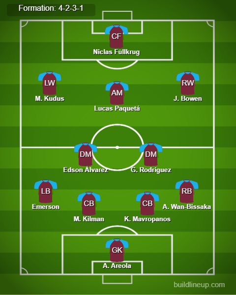 Fulham vs West Ham Predicted Lineups. Image Credits:- Buildlineup.com.