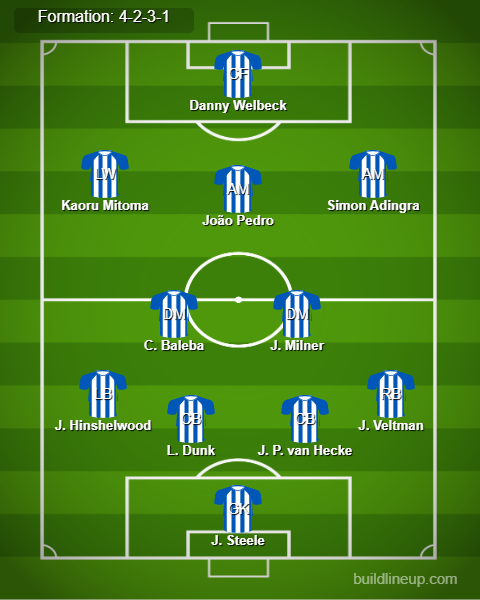 Brighton vs Ipswich Town Predicted Lineups. Image Credits:- Buildlineup.com. 