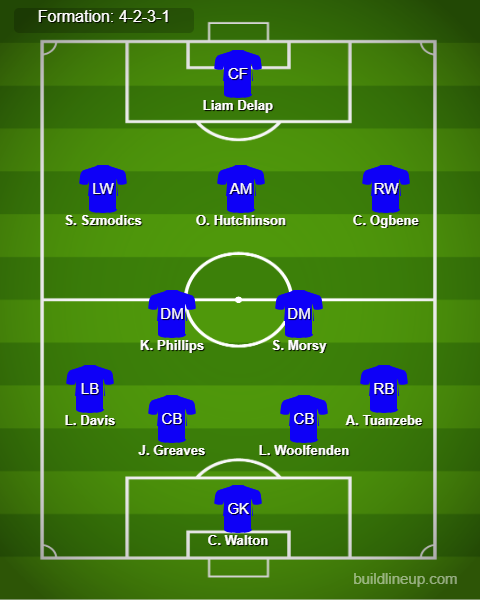 Brighton vs Ipswich Town Predicted Lineups. Image Credits:- Buildlineup.com.