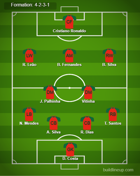 Portugal Predicted Lineup vs Croatia. Image Credits:- Buildlineup.com.