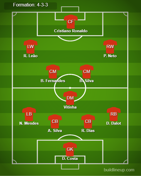 Portugal Predicted Lineup vs Scotland. Image Credits:- Buildlineup.com.