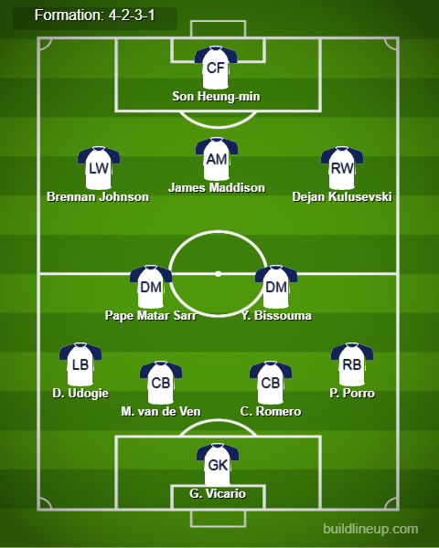 Tottenham vs Arsenal Predicted Lineups. Image Credits:- Buildlineup.com.