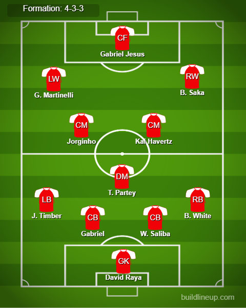 Tottenham vs Arsenal Predicted Lineups. Image Credits:- Buildlineup.com.