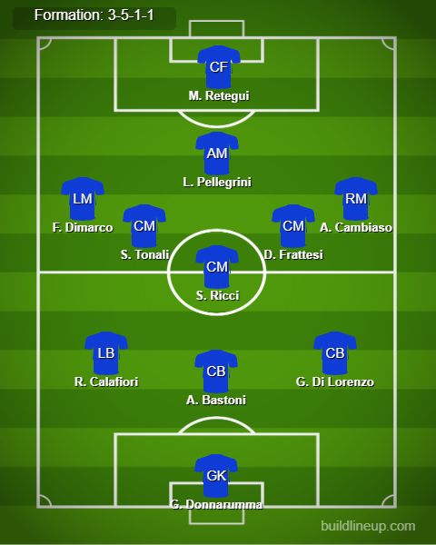 Italy Predicted Lineup vs Israel. Image Credits:- Buildlineup.com.