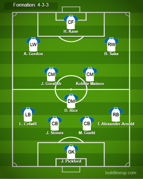 England Predicted Lineup vs Finland. Image Credits:- Buildlineup.com.