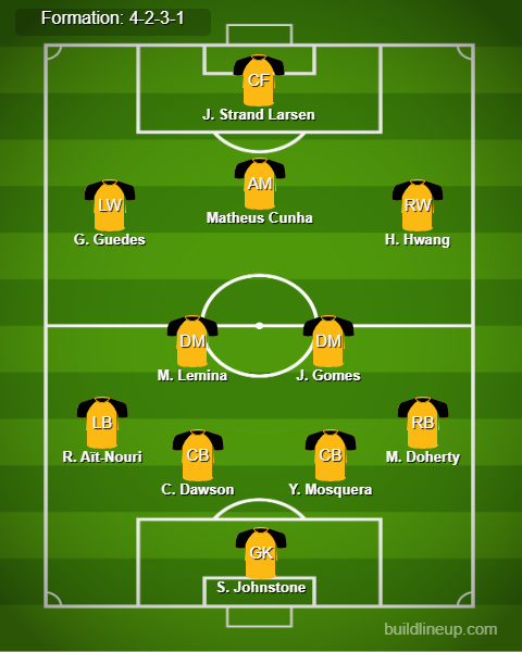 Wolves vs Newcastle Predicted Lineups. Image Credits:- Buildlineup.com.