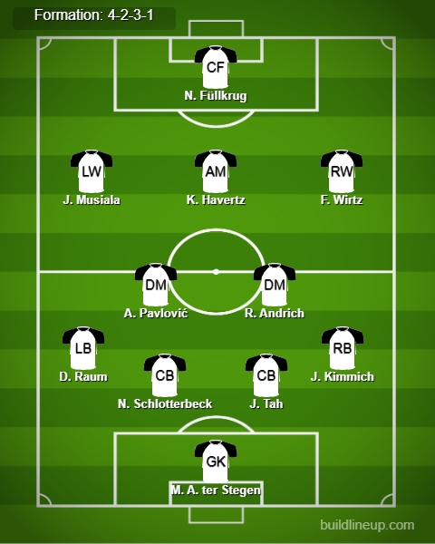 Netherlands vs Germany Predicted Lineups. Image Credits:- Buildlineup.com.