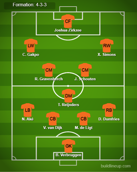 Netherlands vs Germany Predicted Lineups. Image Credits:- Buildlineup.com.