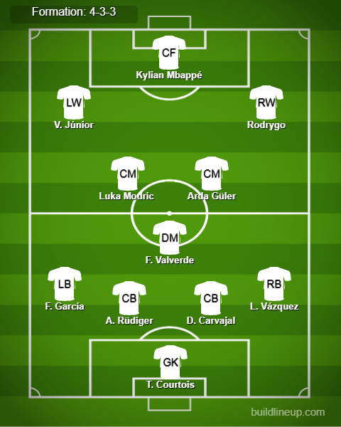 Real Madrid Predicted Lineup vs Real Sociedad.  Image Credits:- Buildlineup.com.