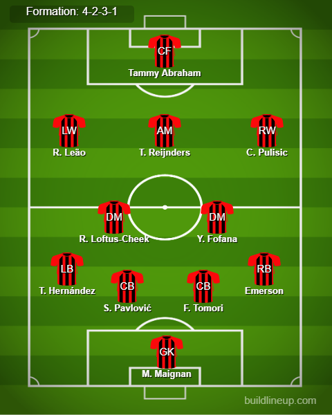 AC Milan vs Liverpool Predicted Lineups. Image Credits:- Buildlineup.com.