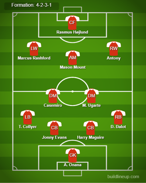 Man United Predicted Lineup vs Twente. Image Credits:- Buildlineup.com.