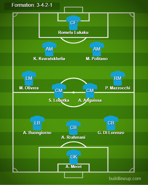 Napoli Predicted Lineup vs Cagliari. Image Credits:- Buildlineup.com.