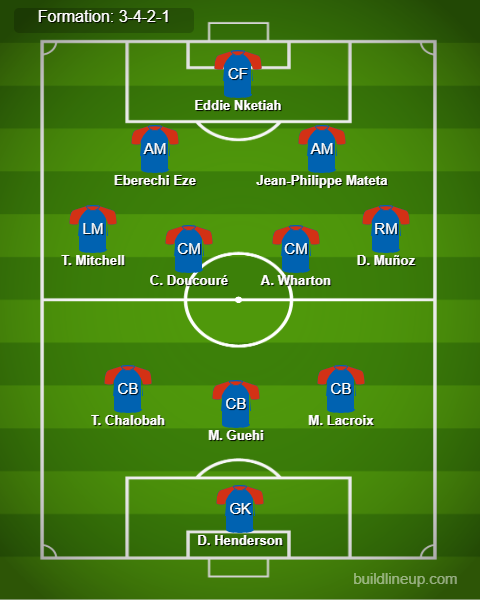 Crystal Palace vs Leicester City Predicted Lineups. Image Credits:- Buildlineup.com.