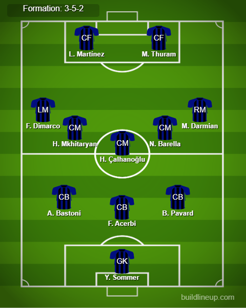 Inter Milan Predicted Lineup vs Monza. Image Credits:- Buildlineup.com.