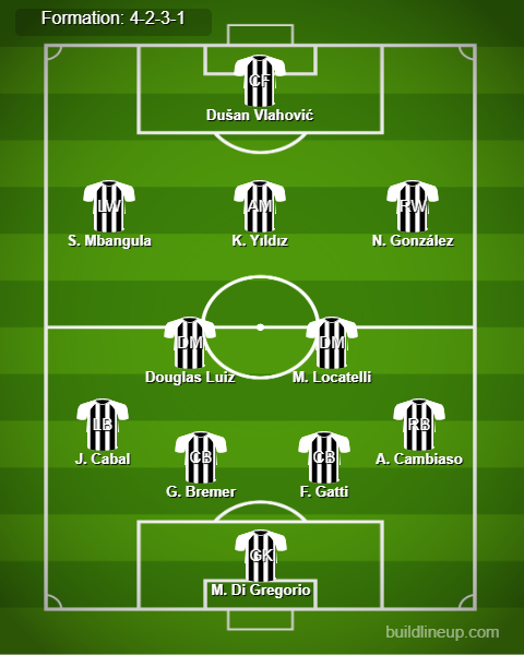 Juventus Predicted Lineup vs PSV. Image Credits:- Buildlineup.com.