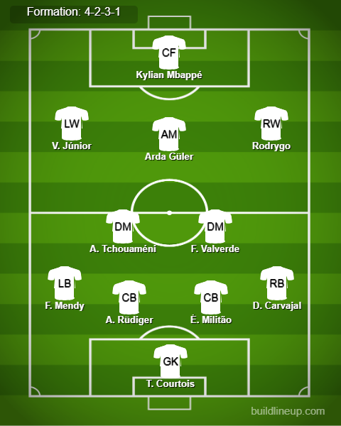 Real Madrid Predicted Lineup vs VfB Stuttgart. Image Credits:- Buildlineup.com.