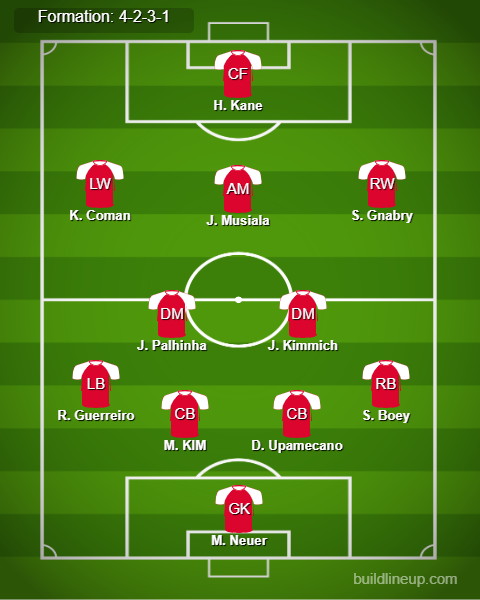 Bayern Munich Predicted Lineup vs Dinamo Zagreb.