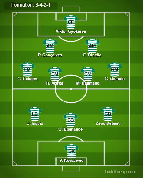 Sporting Predicted Lineup vs Lille. Image Credits:- Buildlineup.com.