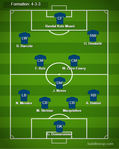 PSG Predicted Lineup vs Girona. Image Credits:- Buildlineup.com.