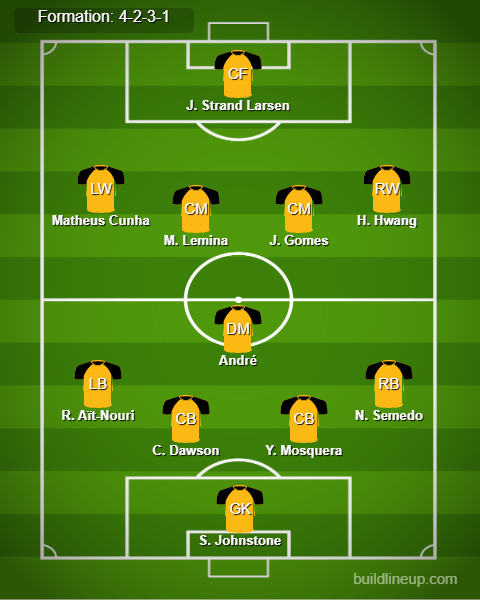 Wolves vs Liverpool Predicted Lineups. Image Credits:- Buildlineup.com.