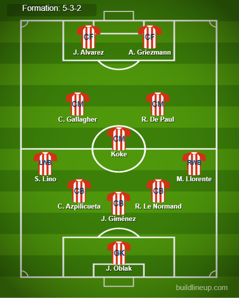 Atletico Madrid vs RB Leipzig Predicted Lineups. Image Credits:- Buildlineup.com.