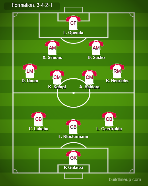 Atletico Madrid vs RB Leipzig Predicted Lineups. Image Credits:- Buildlineup.com.