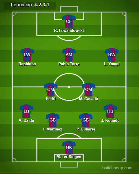 Barcelona Predicted Lineup vs AS Monaco. Image Credits:- Buildlineup.com.