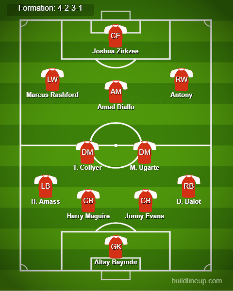 Man United Predicted Lineup vs Barnsley. Image Credits:- Buildlineup.com.