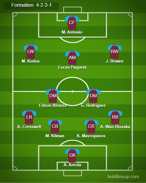 West Ham vs Chelsea Predicted Lineups. Image Credits:- Buildlineup.com.